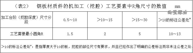 表2.gif