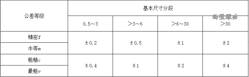 表3.gif