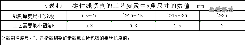 表4.gif
