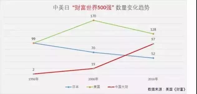 列年财富世界500强国家排名趋势.jpg