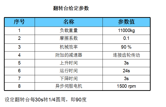 翻转台参数
