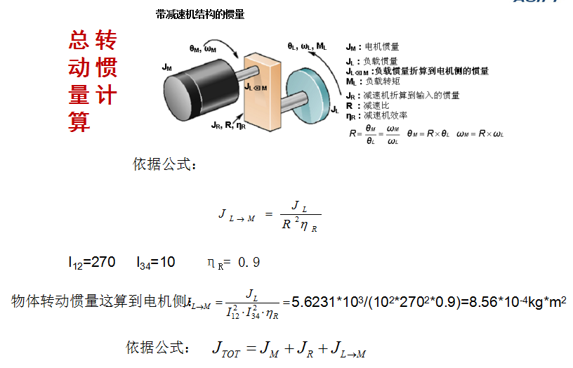 转动惯量计算