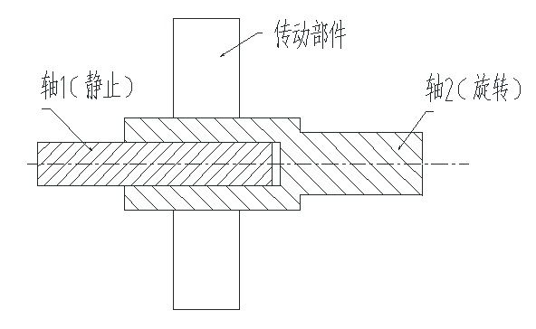 同心轴.jpg