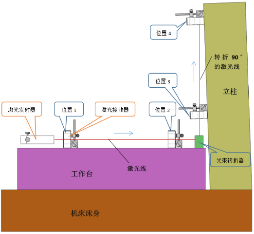 激光垂直度测量仪