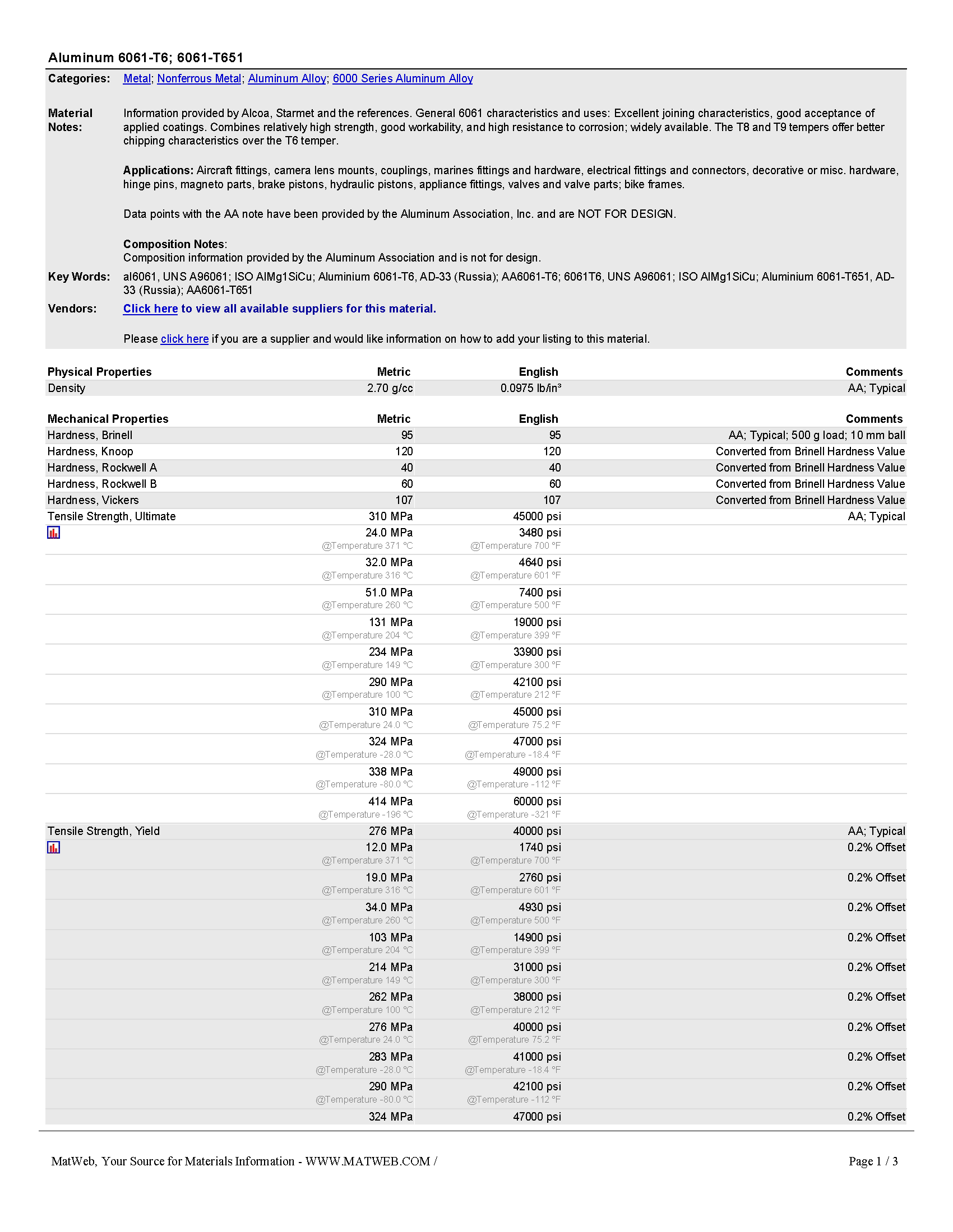 MaterialData_Al_6061_页面_1.png
