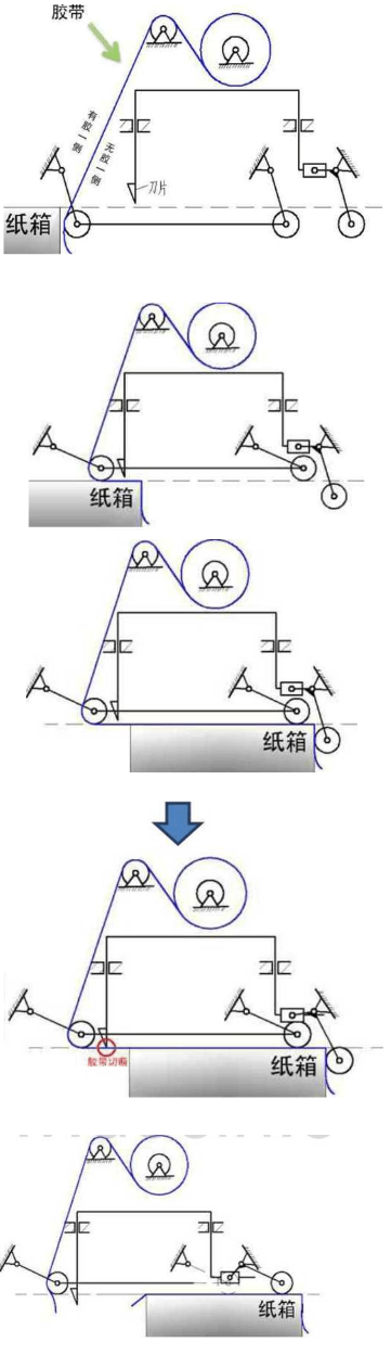 胶带封箱机全过程.png