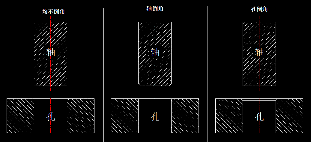 倒角问题.png
