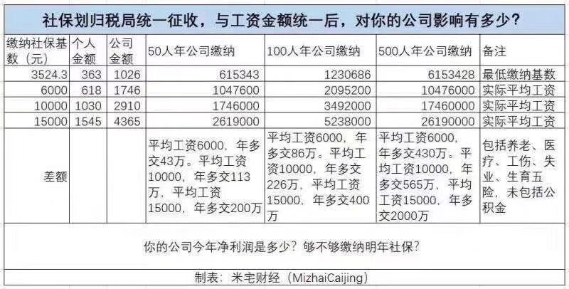 社保 企业多缴.jpg