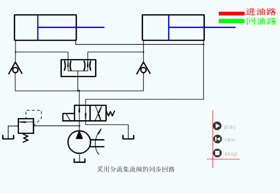 分流阀同步回路.gif