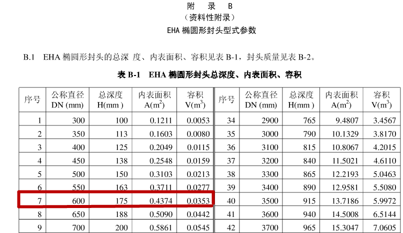EHA封头数据.png