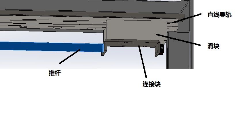 推杆推动滑块.jpg