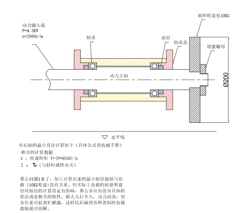 问题1