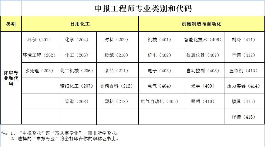 专业类别.jpg