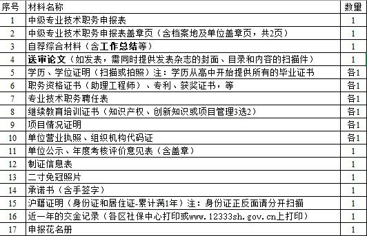 材料列表.jpg