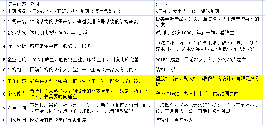 公司对比.png