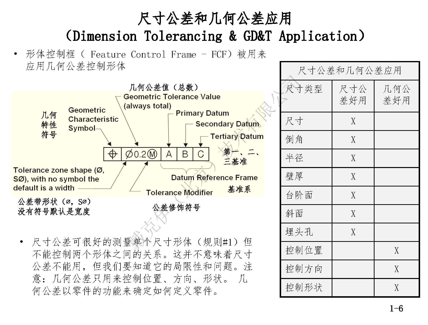 戴克伊GD&amp;T彩印手册（部分）_页面_06.jpg