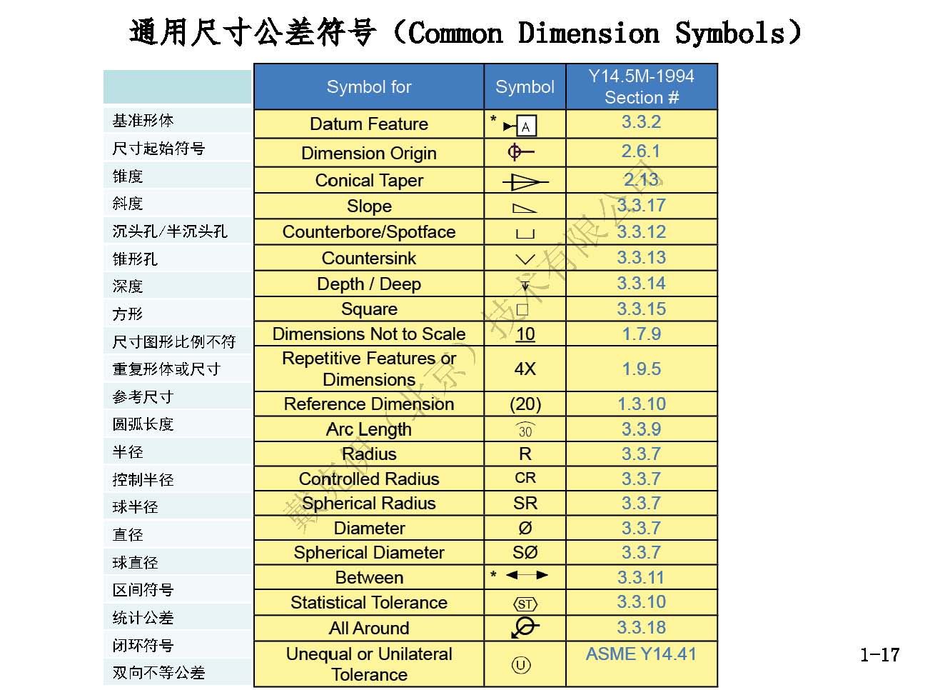 戴克伊GD&amp;T彩印手册（部分）_页面_08.jpg