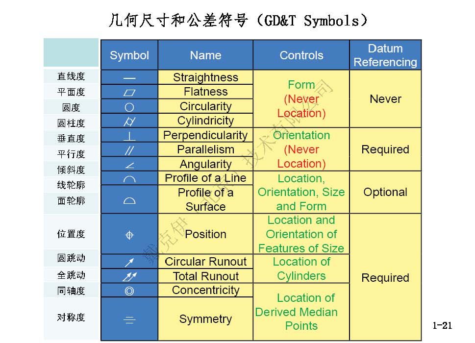 戴克伊GD&amp;T彩印手册（部分）_页面_09.jpg