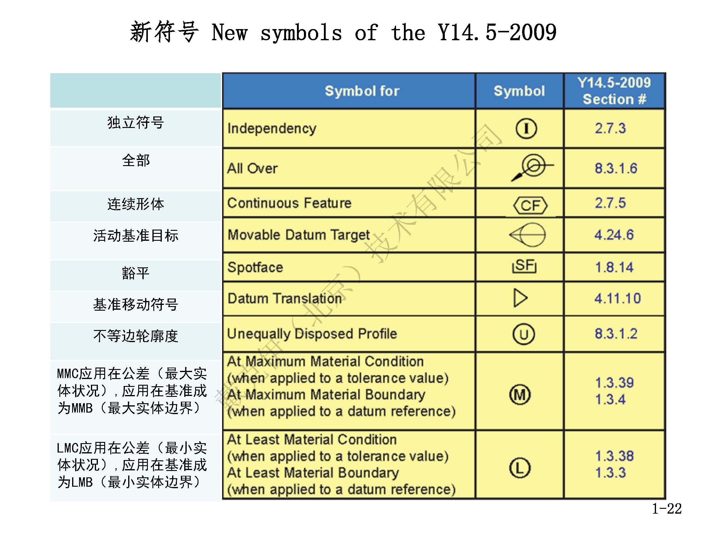 戴克伊GD&amp;T彩印手册（部分）_页面_10.jpg