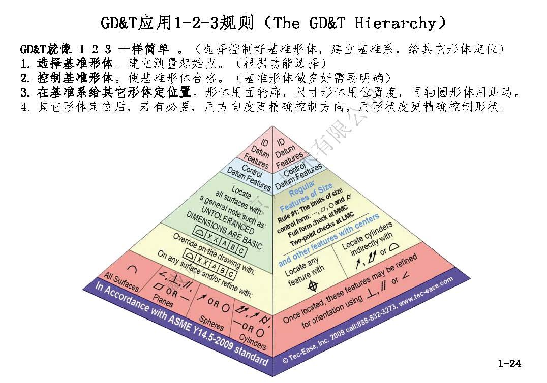 戴克伊GD&amp;T彩印手册（部分）_页面_12.jpg