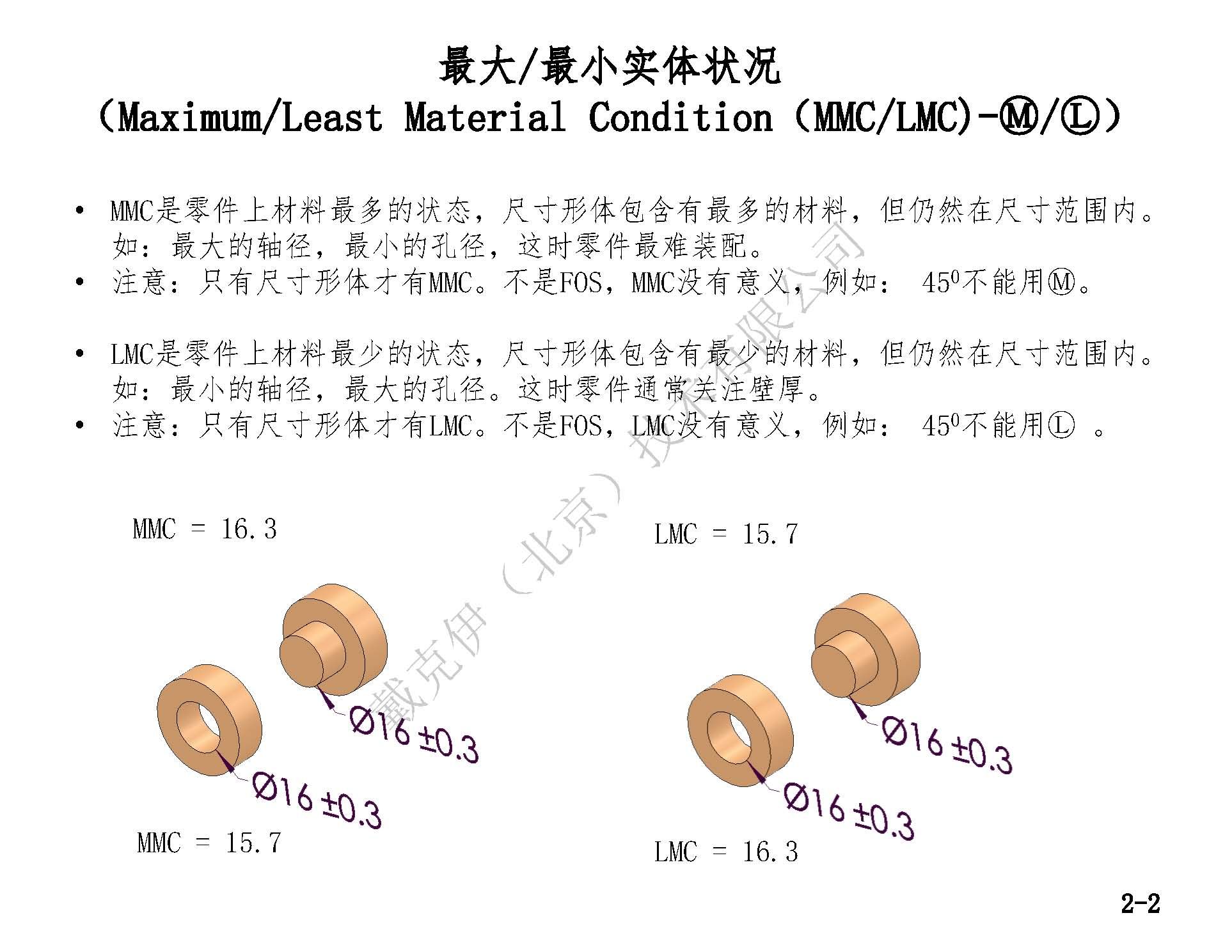 戴克伊GD&amp;T彩印手册（部分）_页面_16.jpg