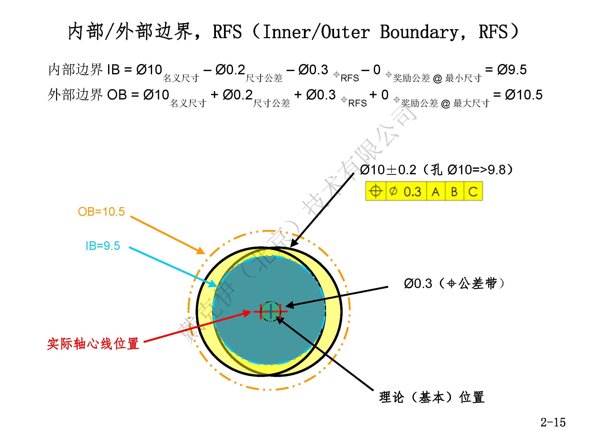 戴克伊GD&amp;T彩印手册（部分）_页面_17.jpg
