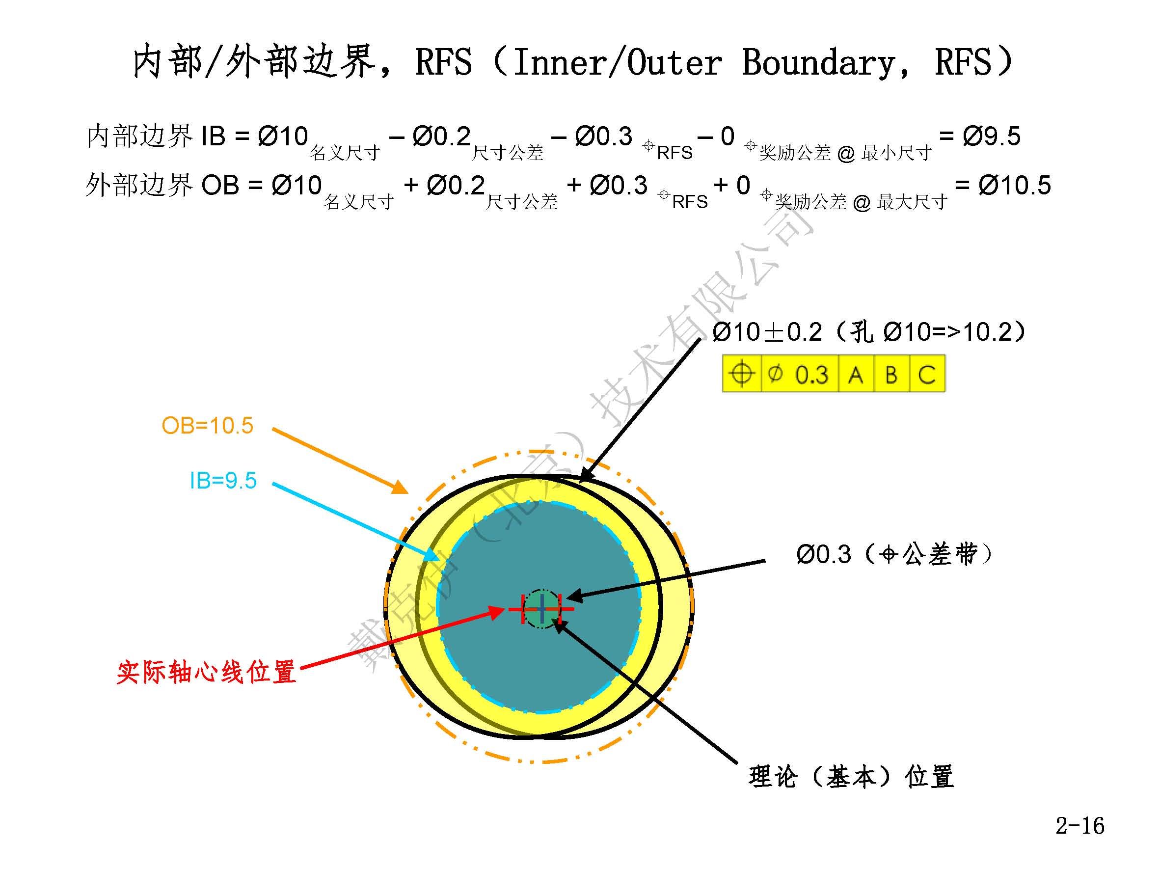 戴克伊GD&amp;T彩印手册（部分）_页面_18.jpg