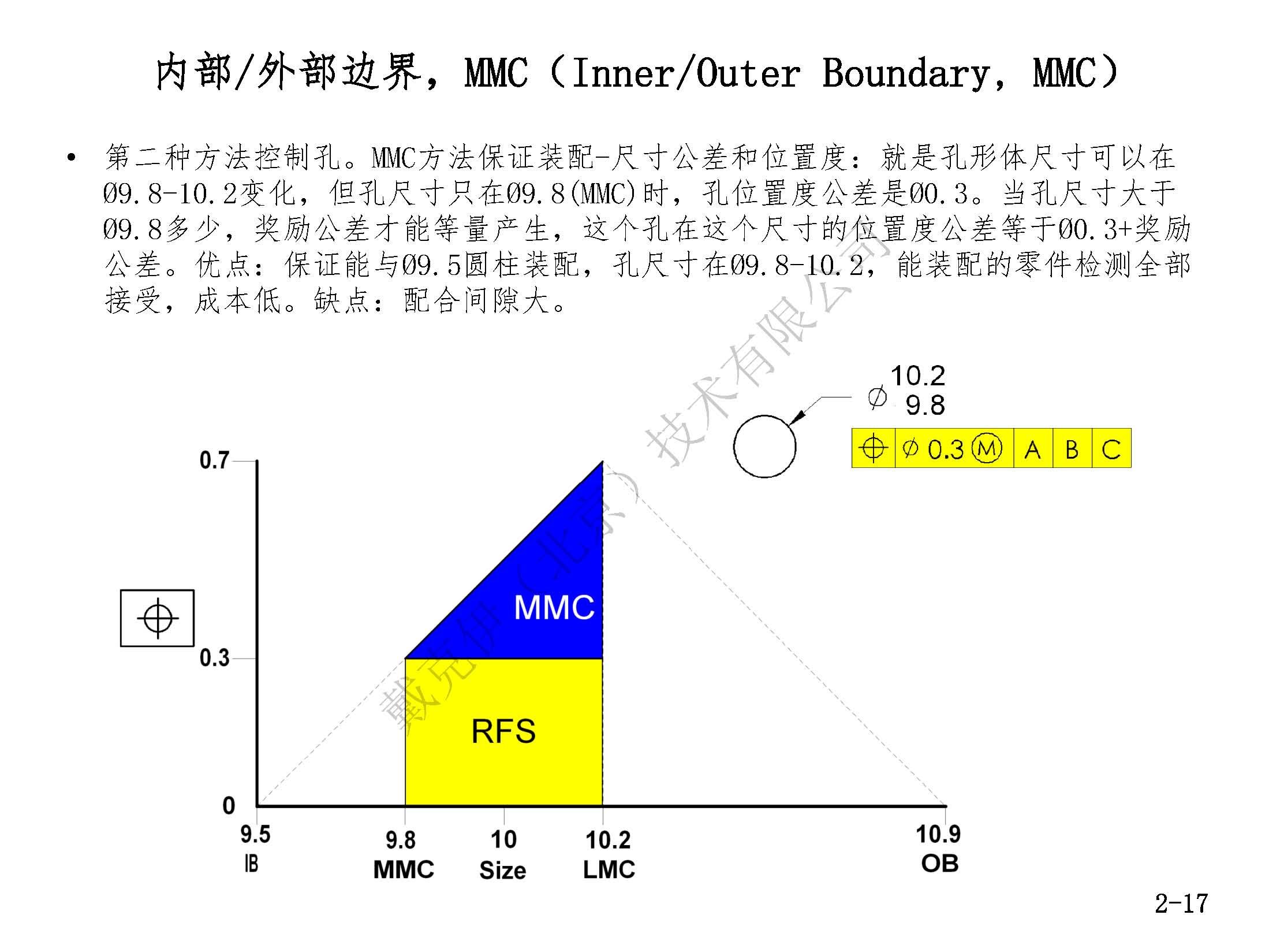 戴克伊GD&amp;T彩印手册（部分）_页面_19.jpg