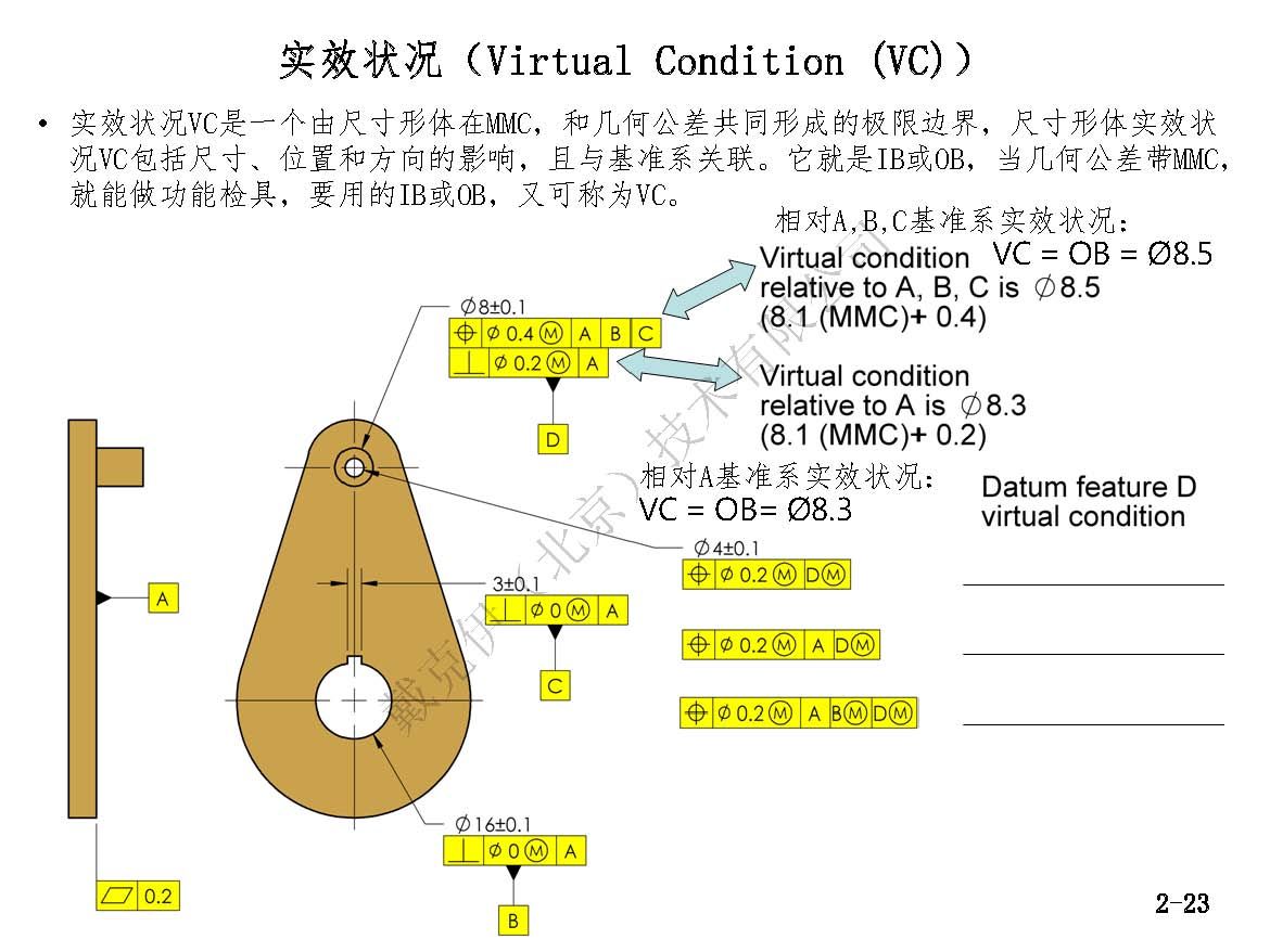 戴克伊GD&amp;T彩印手册（部分）_页面_20.jpg