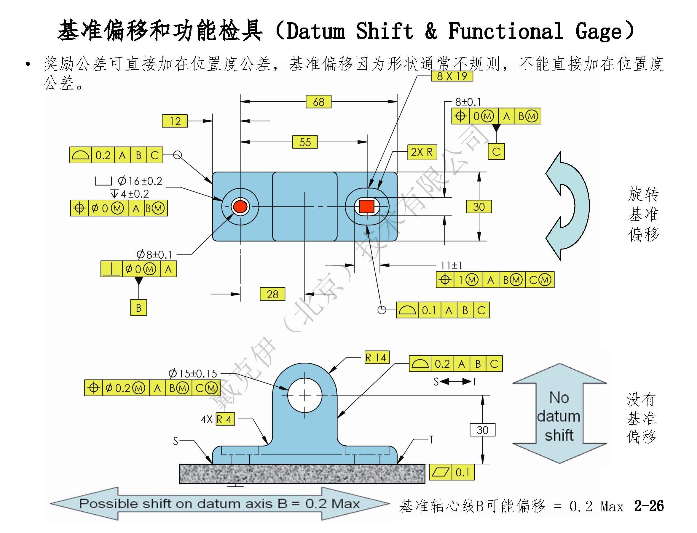 戴克伊GD&amp;T彩印手册（部分）_页面_22.jpg