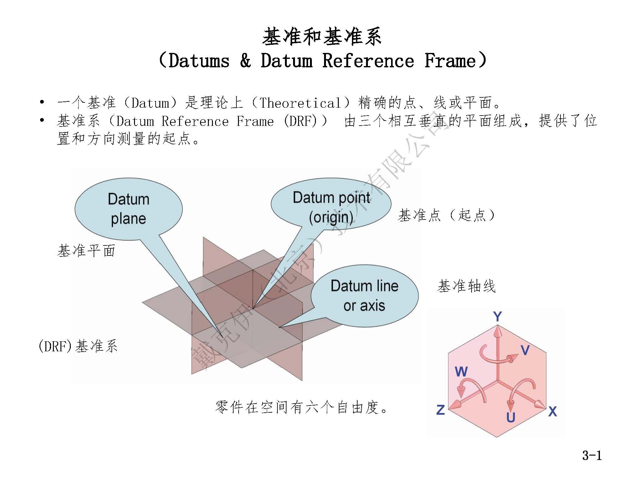 戴克伊GD&amp;T彩印手册（部分）_页面_26.jpg