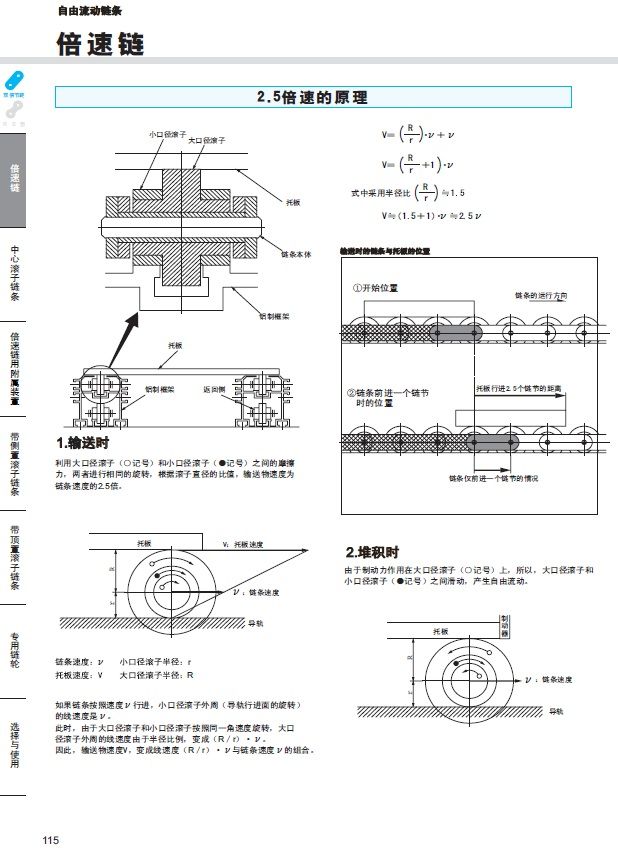 椿本样本