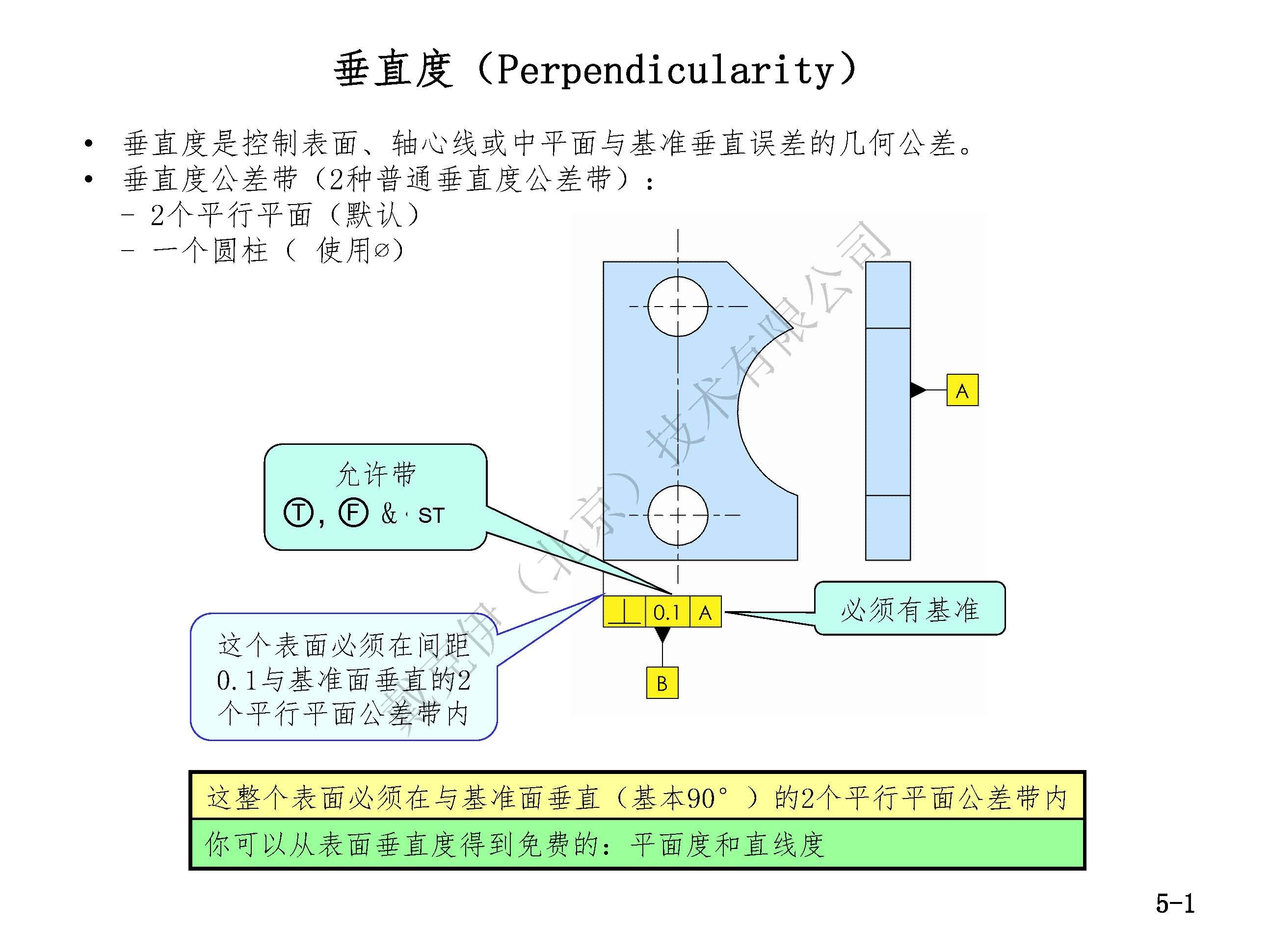 戴克伊GD&amp;T彩印手册（部分）_页面_40.jpg