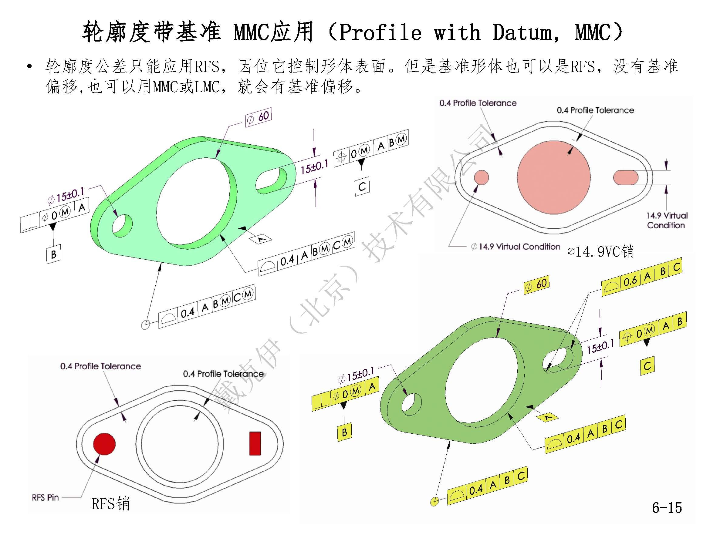 戴克伊GD&amp;T彩印手册（部分）_页面_52.jpg