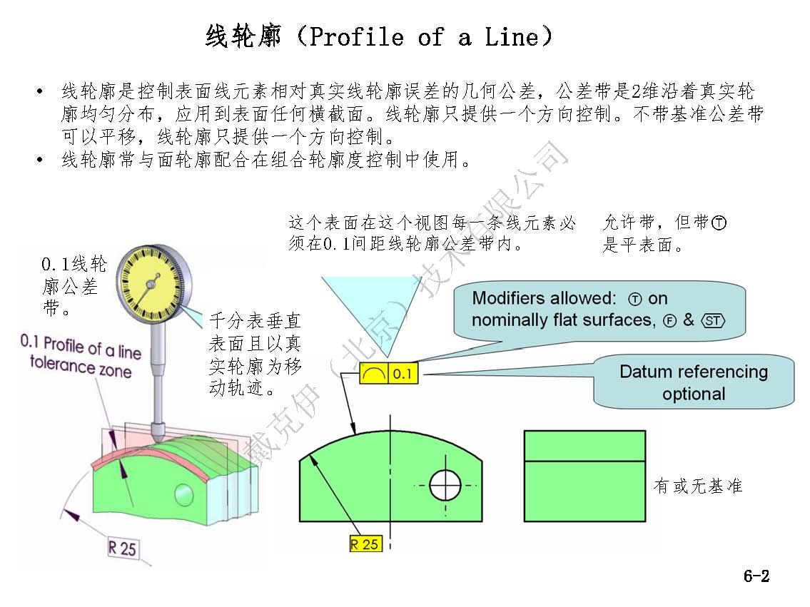 戴克伊GD&amp;T彩印手册（部分）_页面_47.jpg