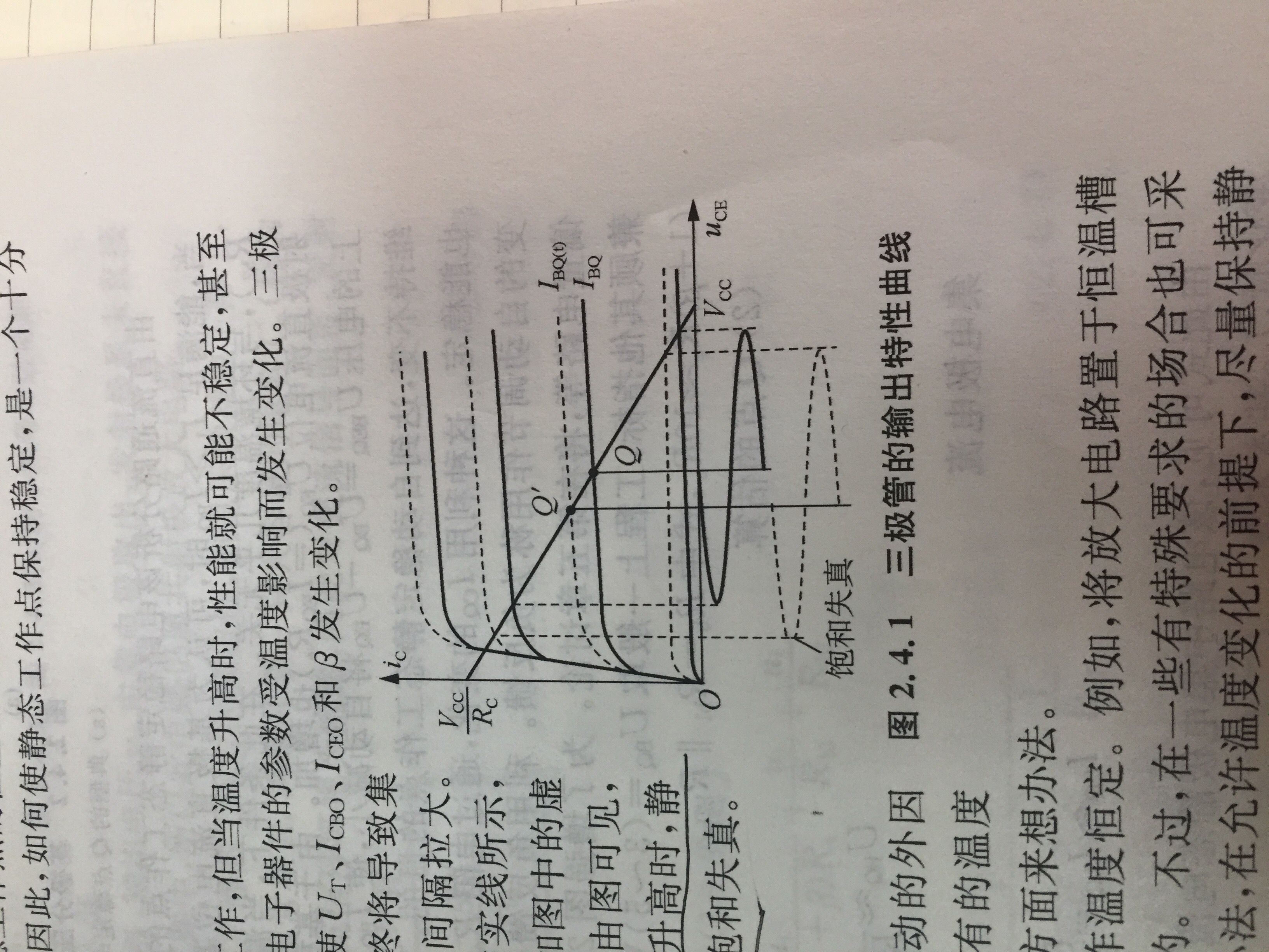 BJT输出特性曲线