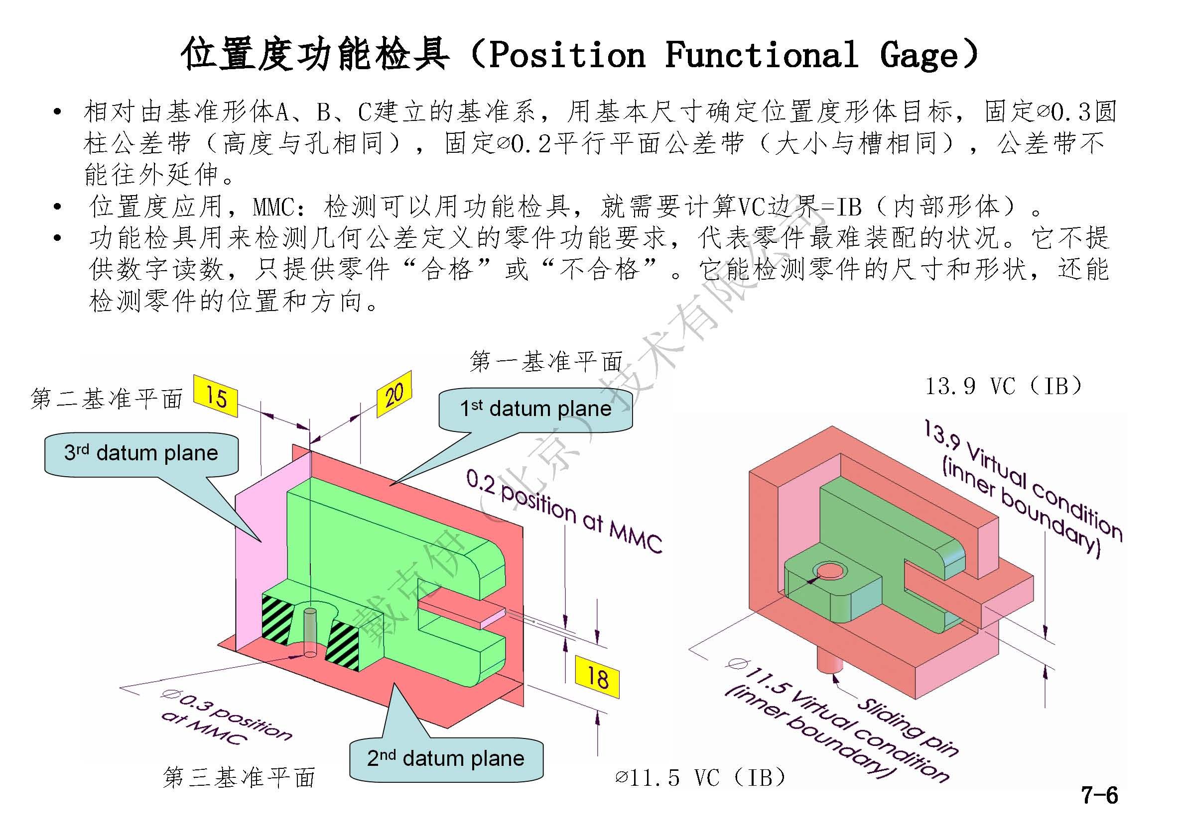 戴克伊GD&amp;T彩印手册（部分）_页面_55.jpg