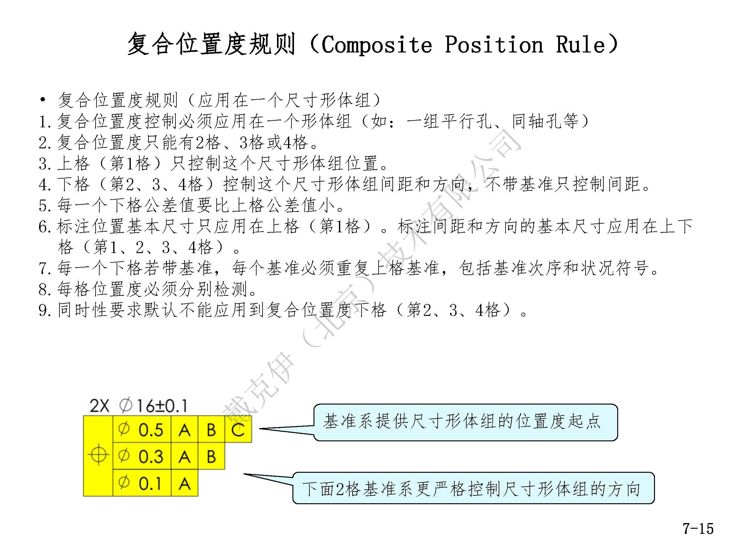 戴克伊GD&amp;T彩印手册（部分）_页面_57.jpg
