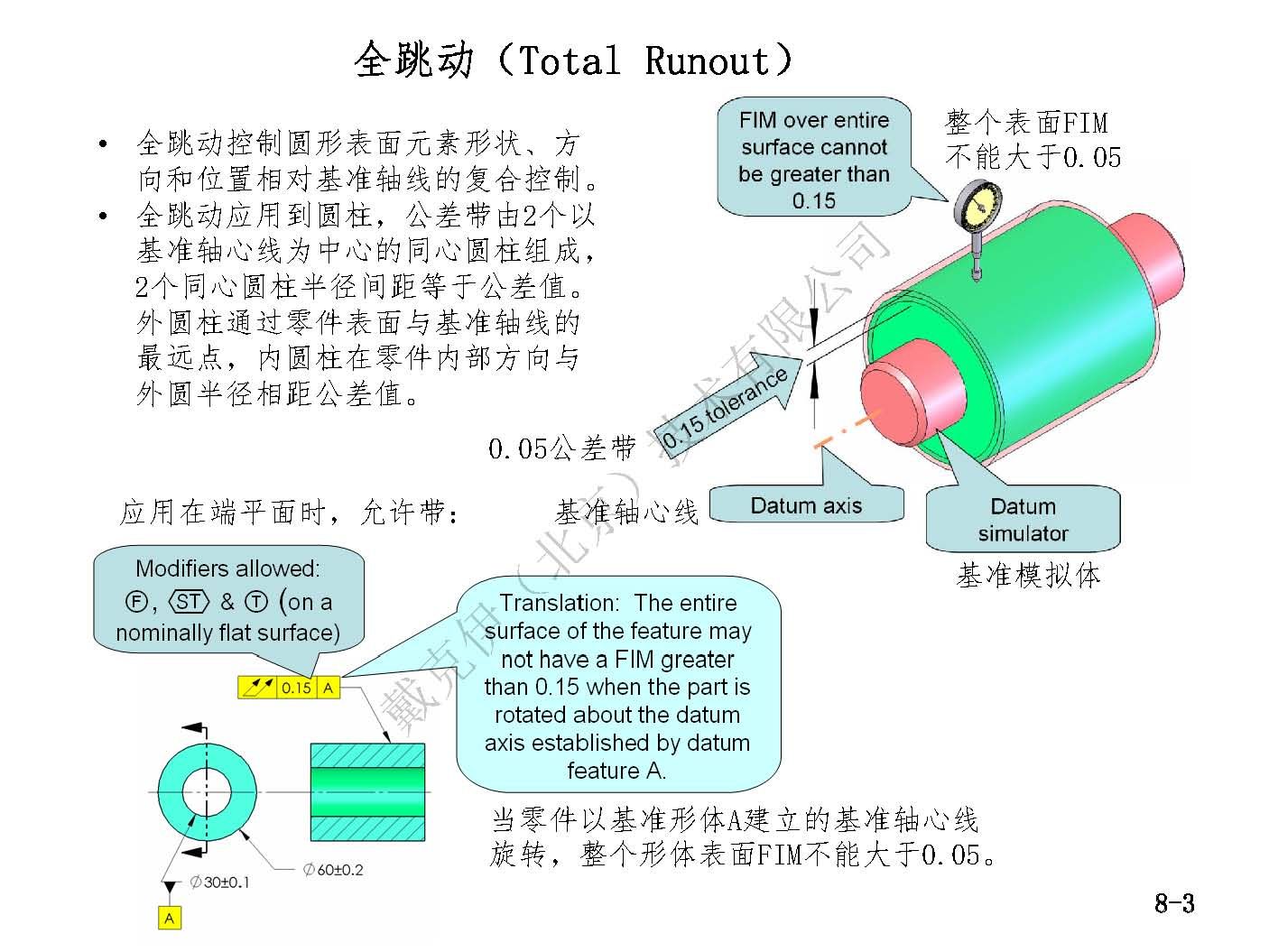 戴克伊GD&amp;T彩印手册（部分）_页面_62.jpg
