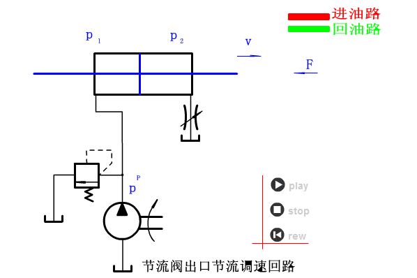 010_节流阀出口节流回路.gif