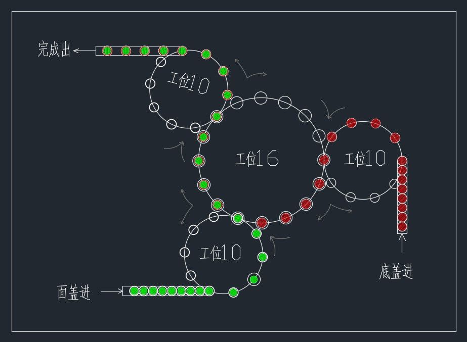 结构思路