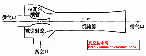 原理图