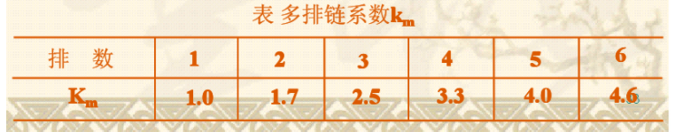 齿宽系数