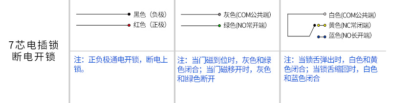 图三