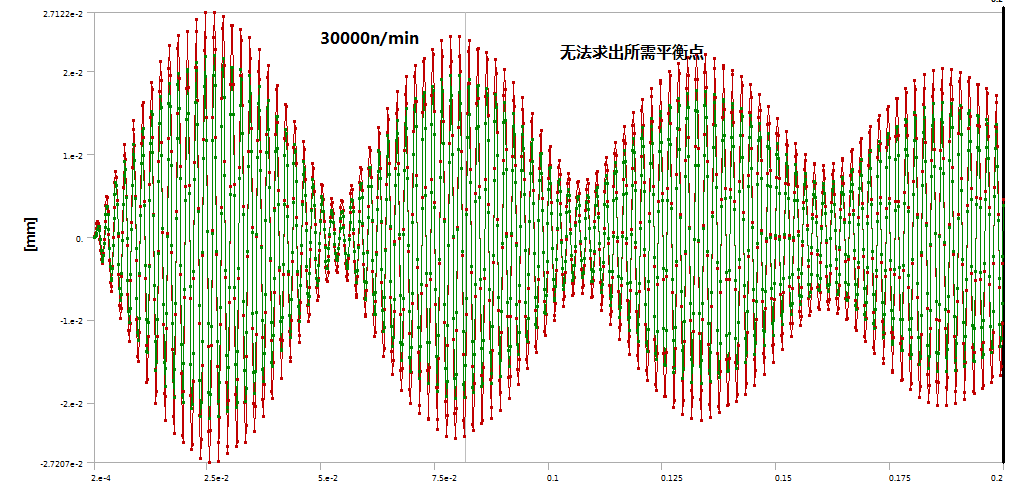 3结果分析.png
