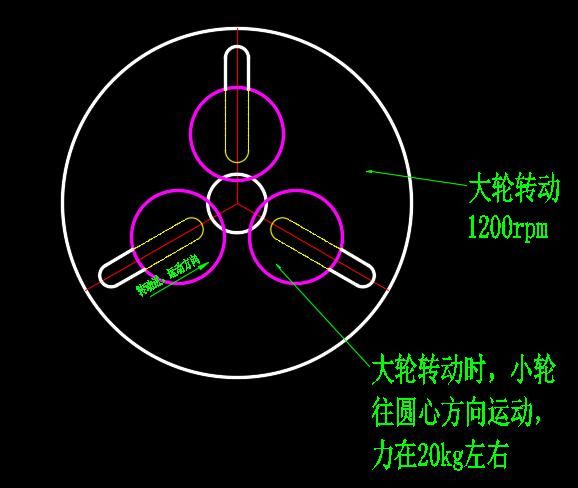 初步要求