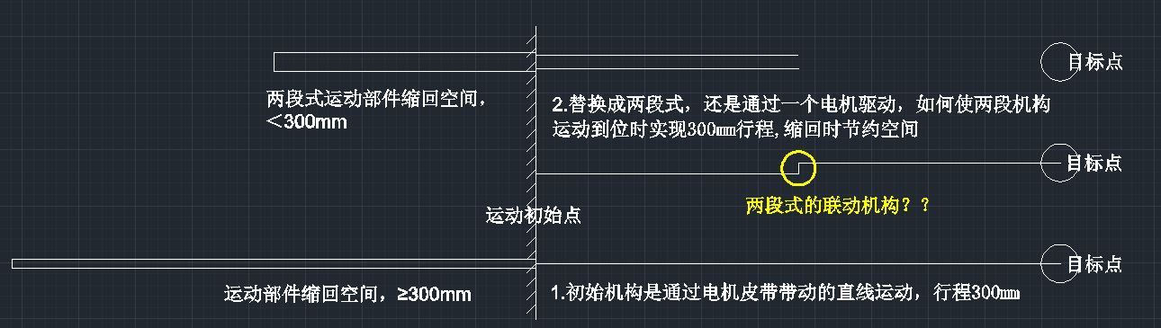 运动图示