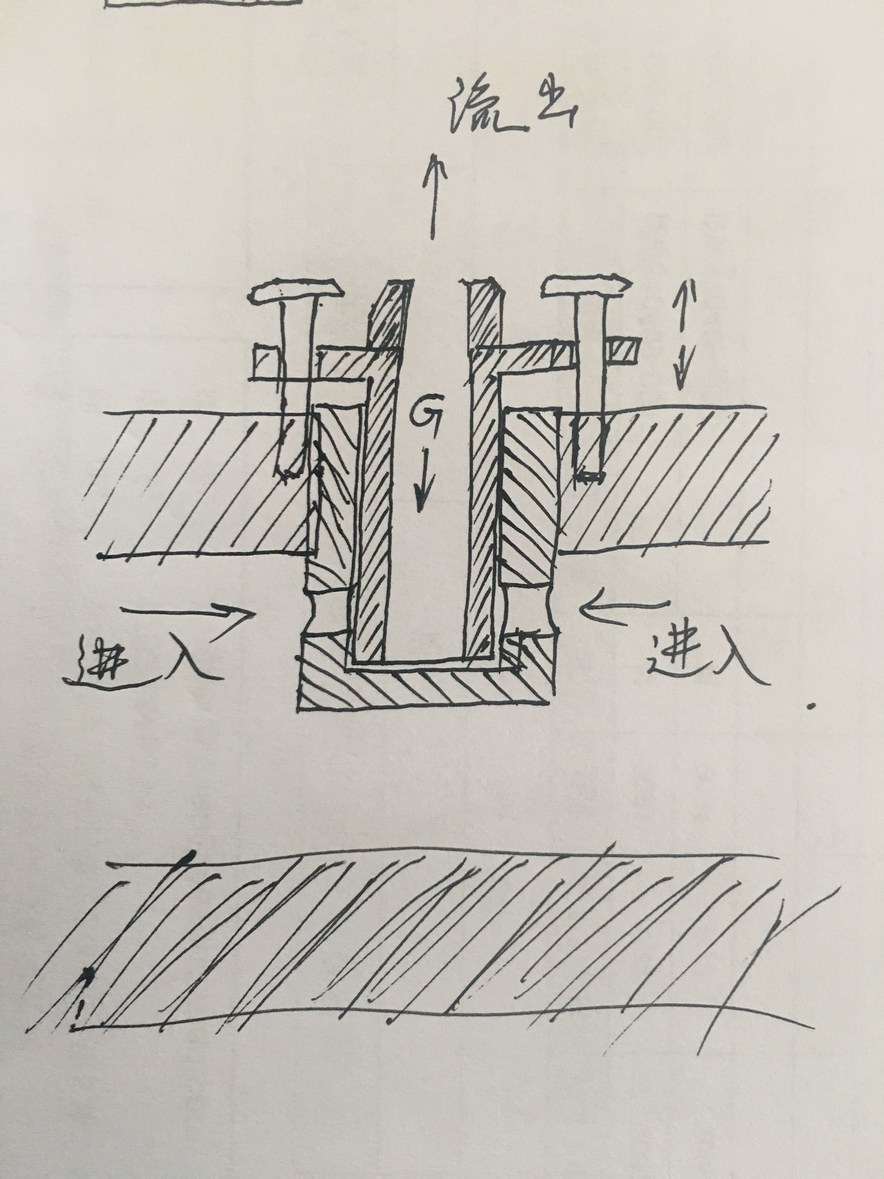 正置