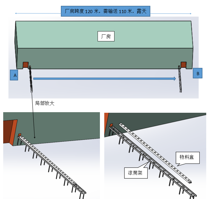 厂房模型
