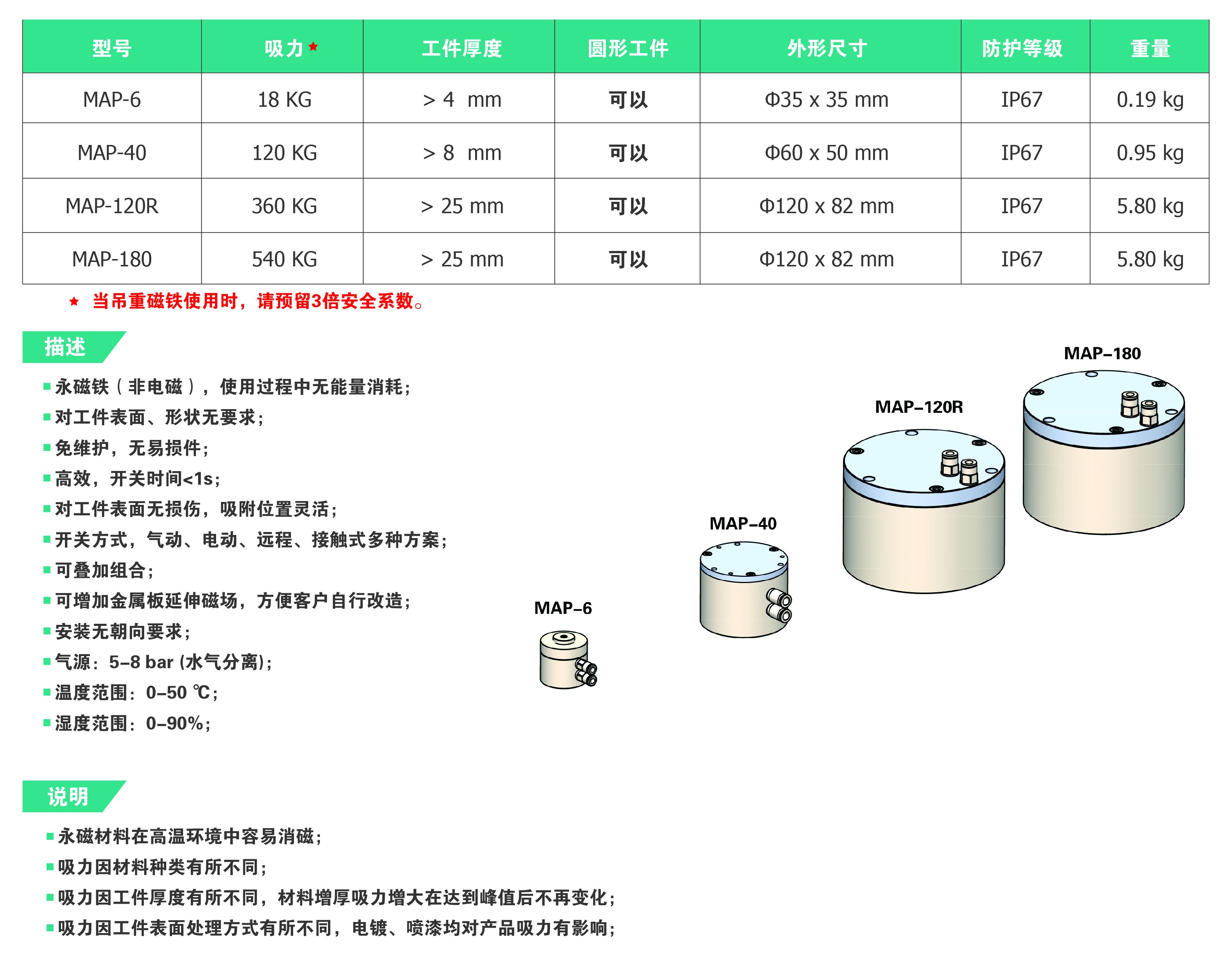 气动永磁开关产品